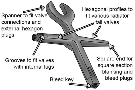 Image result for Universal Key Radiator Printable