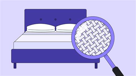 Image result for Thread Count for Sheets