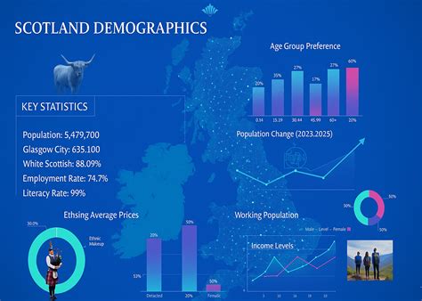 El Paso Demographics [2025] - Quantumrun Foresight