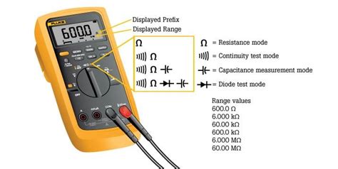 Image result for Multimeter How to Read Resistance
