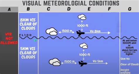 Image result for Visual Flight Rules