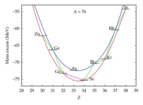 Image result for Isobar Graph