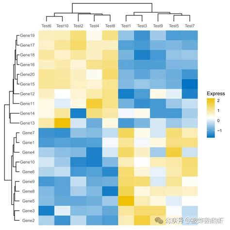 Heatmap INR Using Ggplot2 的图像结果