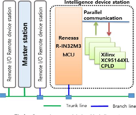 Image result for Hand in Hand Module with CC