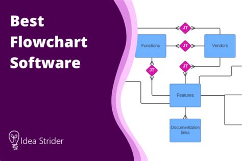 Image result for Best Flowchart