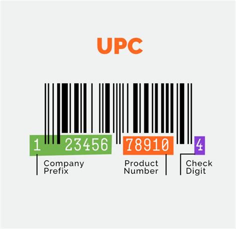 What is a UPC (Universal Product Code)? - How to Find UPC