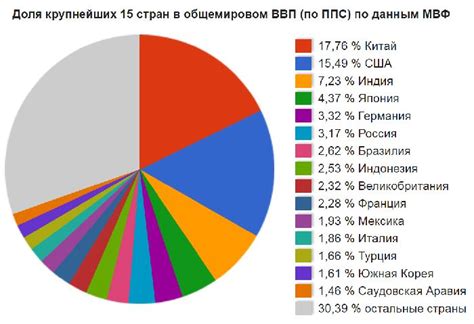 Экономическая оценка страны россии