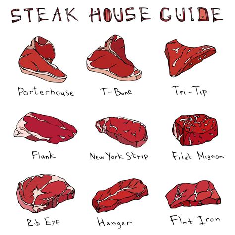 Your Guide To The Different Cuts Of Steak – OUCEBE