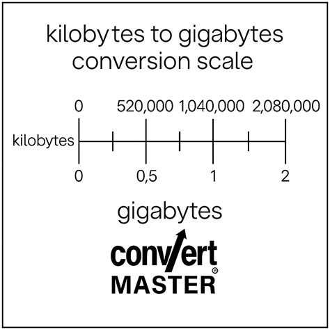 KB TO GB CONVERTER | Convert Master