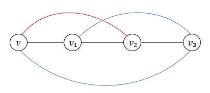 Image result for Core Create