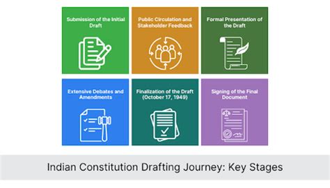 Drafting Committee 的图像结果