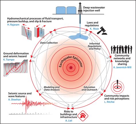 Image result for System-Level Visual Infographic