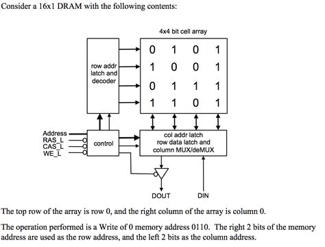 Image result for Dram Cell Array