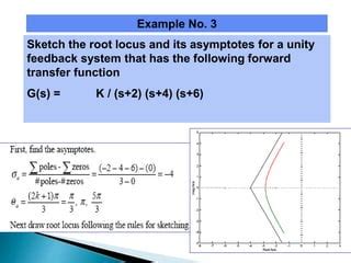 Image result for Root Locus in Control System