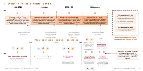 PUI22298 | CEPT - Portfolio