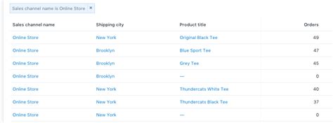 Multi-Channel Management: Delighting Customers and Increasing Profits ...