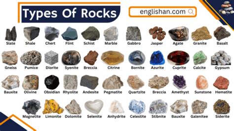 Rock Types Explained 的图像结果