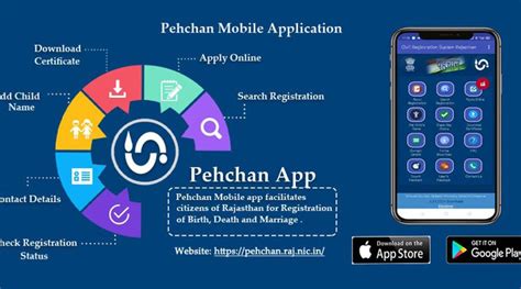 Informatics | An e-governance publication from NIC