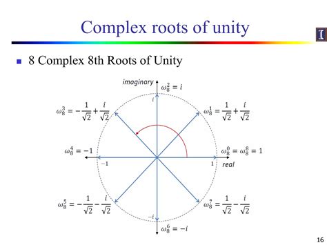 Image result for FFT Convolution Excel Example