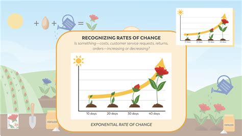 Image result for Advanced Management Program Diagram