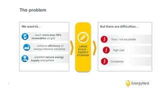 Image result for Grid-Scale Energy Storage Course