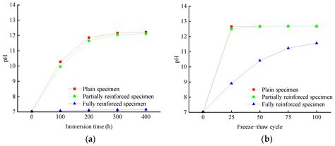 Durability Investigation of Carbon Fiber Reinforced Concrete under Salt ...