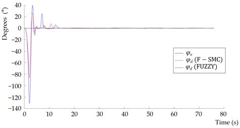 Path Planning and Tracking Control of Tracked Agricultural Machinery ...