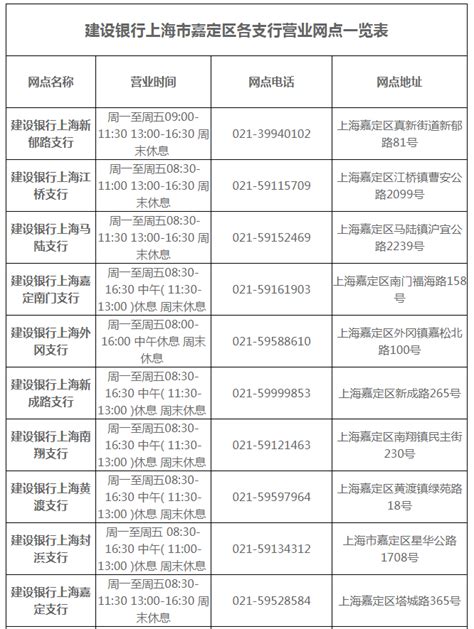 建设银行上海市嘉定区各支行营业网点、营业时间、电话号码和网点查询是什么？