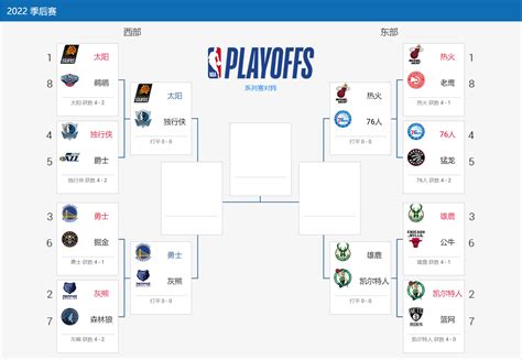2023 NBA Play-In Tournament bracket: When and where to watch