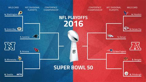 2016 Playoff Bracket