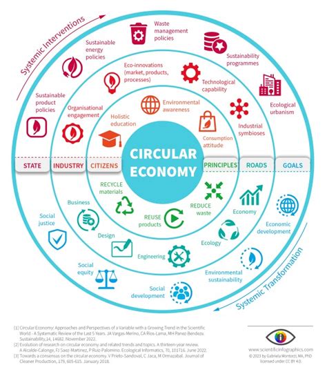 Economy 的图像结果