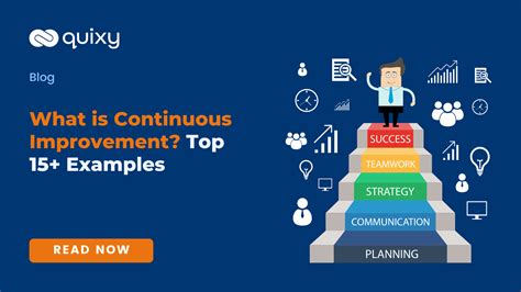 Image result for Continuous Improvement Project Examples
