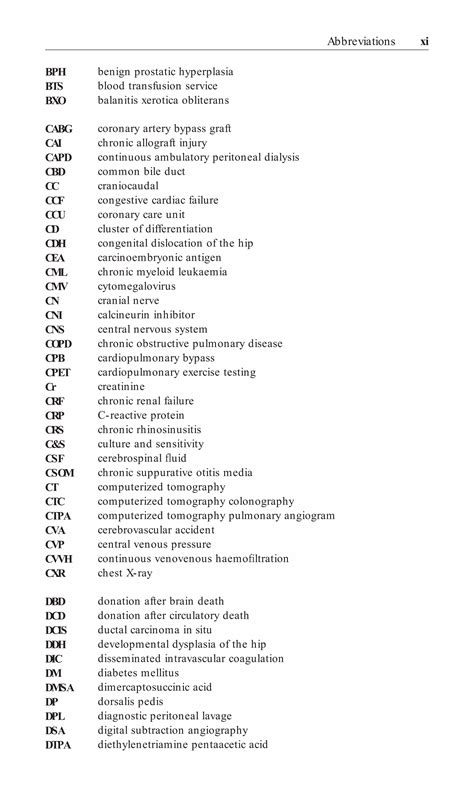 Churchill's Pocketbooks Surgery - 5th Edition | PDF