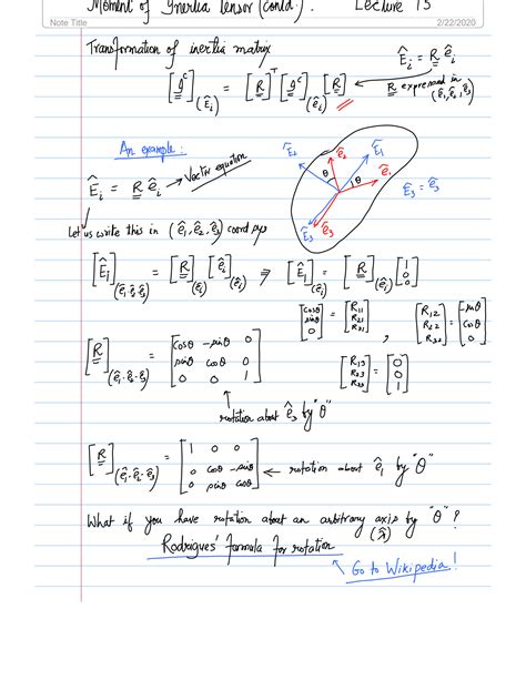 Inertia Tensor 的图像结果