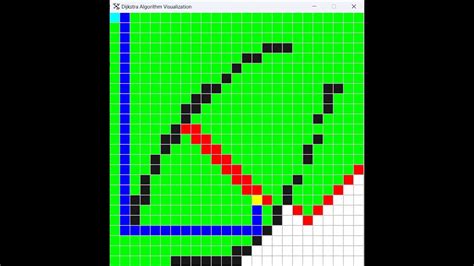 Image result for Algorithme Dijkstra Python