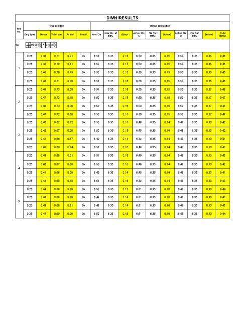 Image result for True Position Conversion Chart Printable