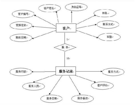 数据库 两个实体之间有多种关系怎么er模型表示_百度知道