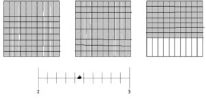 Image result for Eureka Math Module 6 Lesson 2 Grade 4