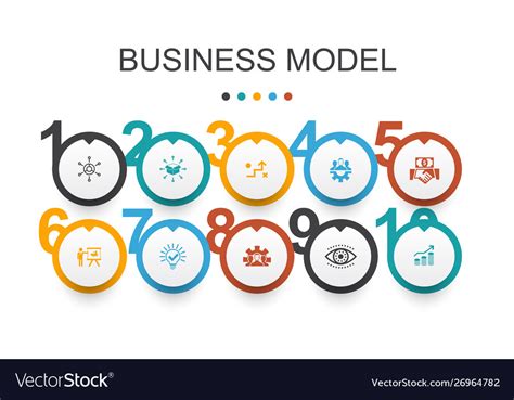 Business Model Infographic Template 的图像结果