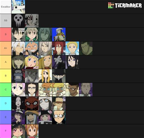 Soul Eater Characters Tier List : r/souleater