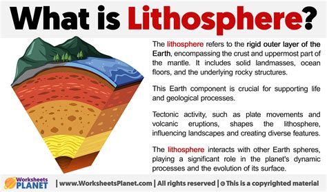 Image result for Lithosphere Formation