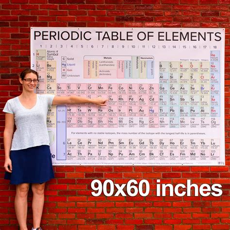 Ptable.com 2019 Premium Vinyl Periodic Table Poster 40x27 tillescenter ...