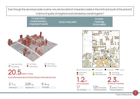 DECIPHERING CHANDKHEDA ; An Urban Fringe of Ahmedabad | CEPT - Portfolio