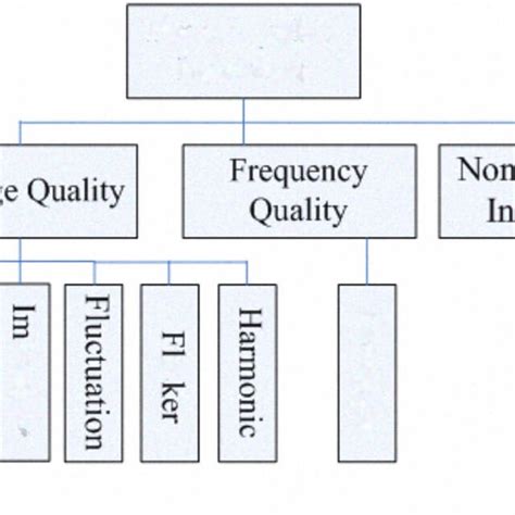 Rezultat imagine pentru Fuzzy Synthetic Evaluation Using MATLAB