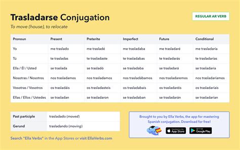 Conjugating Trasladarse in all Spanish tenses | Ella Verbs App