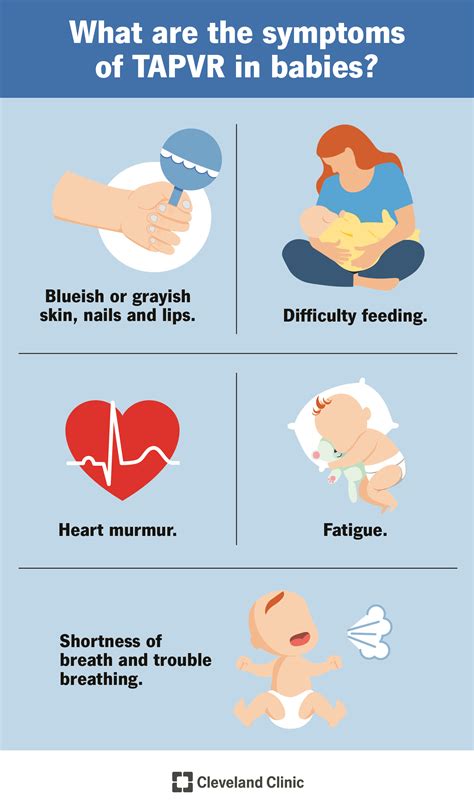 Total Anomalous Pulmonary Venous Return