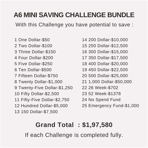 Buy Savings Challenge Printable Binder Savings Challenge Bundle Online ...