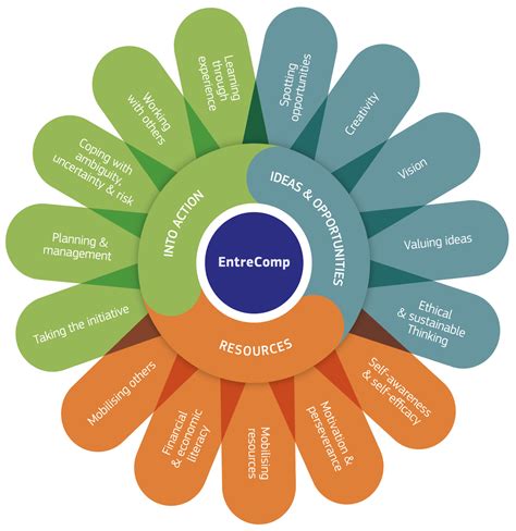 Greater than the Sum of Its Parts: Combining Entrepreneurial and ...