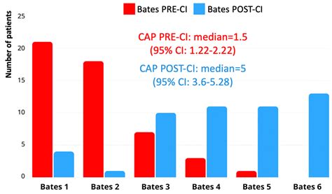 Cochlear Implant in Children with Congenital CMV Infection: Long-Term ...
