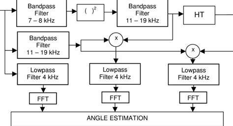 Image result for Time Domain Ordogram Method
